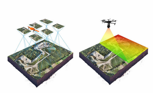 Aerial mapping and LiDAR survey services by Chetak Engineers